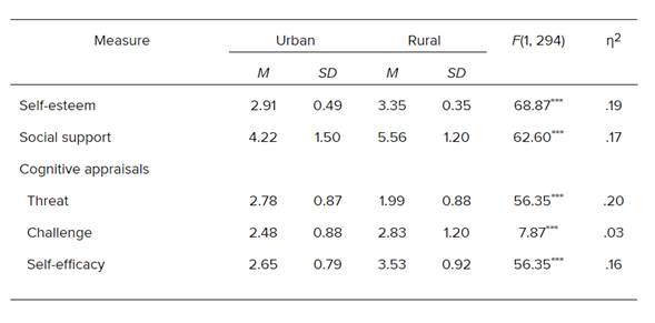 Tabla
Descripción generada automáticamente