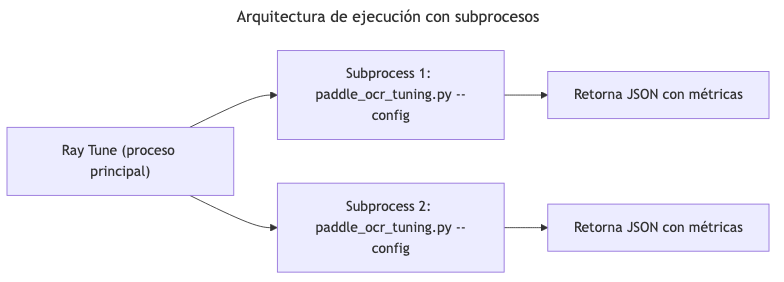 Arquitectura de ejecución con subprocesos