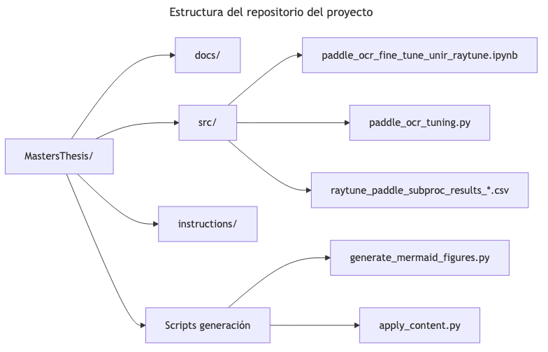 Comparación Baseline vs Optimizado (24 páginas)